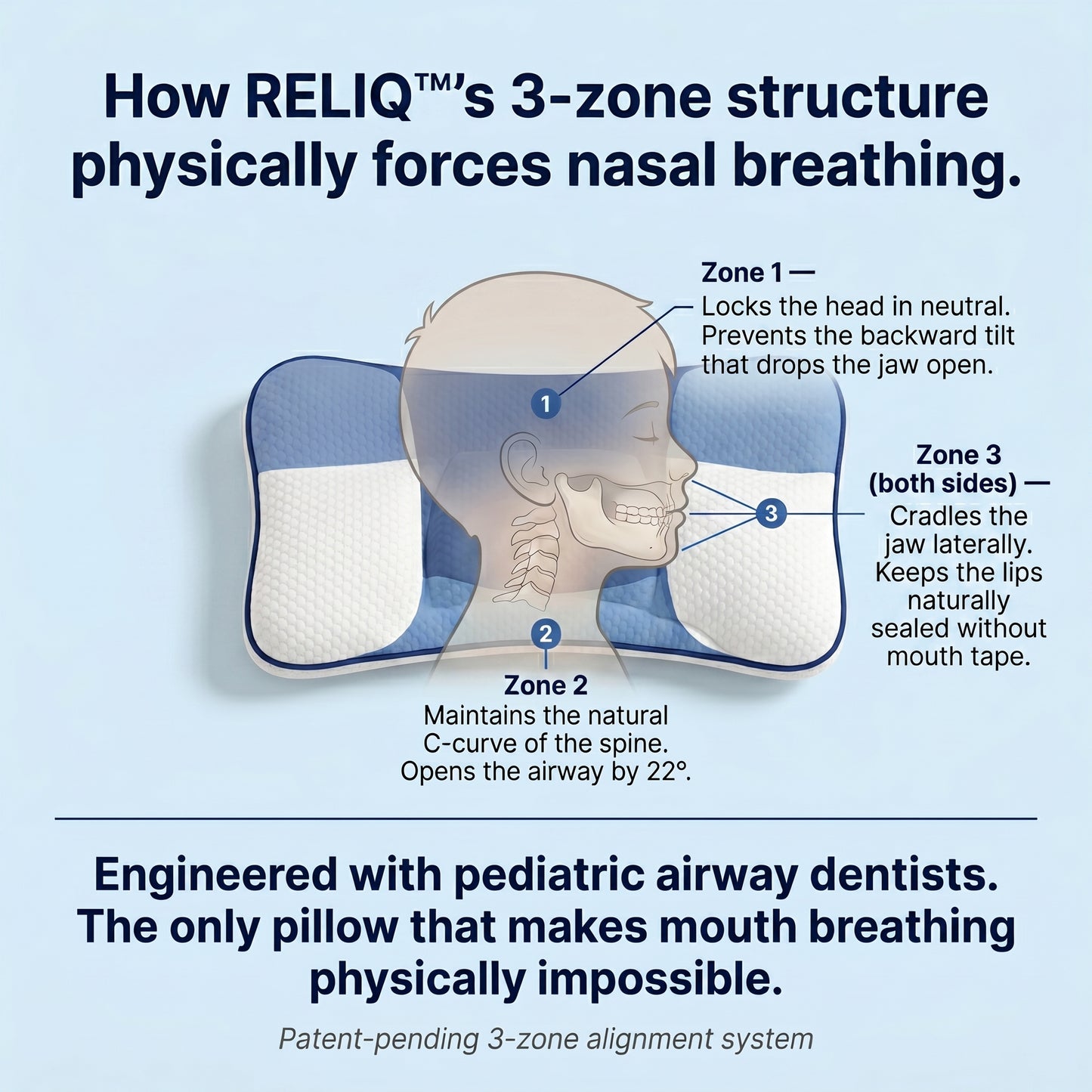Reliq Posture Kids Pillow